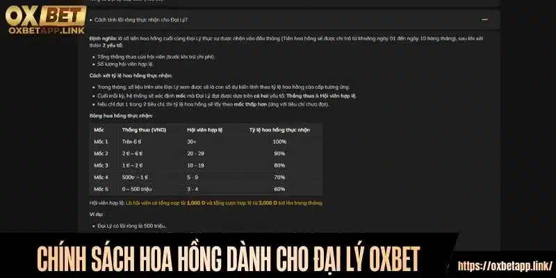 Chính sách hoa hồng dành cho đại lý Oxbet